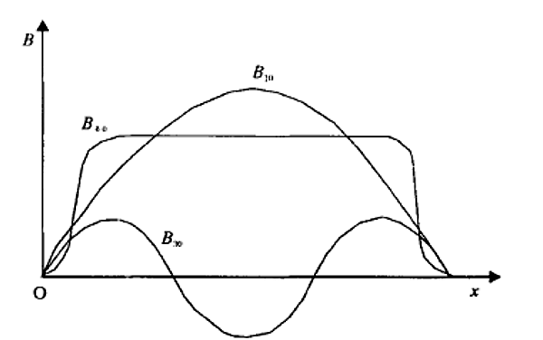 發(fā)電機(jī)三次諧波勵(lì)磁示意圖.png