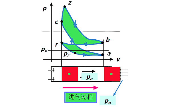 柴油發(fā)動(dòng)機(jī)進(jìn)氣行程示功圖.png