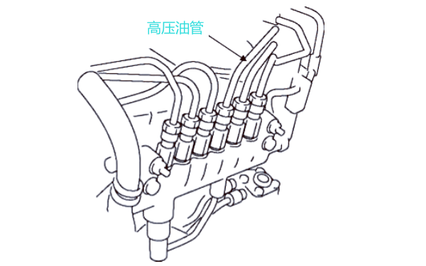 柴油機(jī)燃油系統(tǒng)的高壓油管位置.png