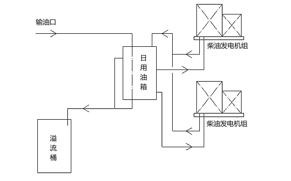 柴油發(fā)電機組儲油箱防溢流系統(tǒng)圖.png