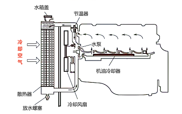 柴油機(jī)冷卻系構(gòu)造組成.png