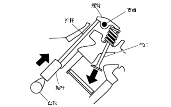 搖臂位置圖-柴油發(fā)電機(jī)組.png