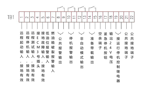 柴油發(fā)電機(jī)組控制器接線端子示意圖.png