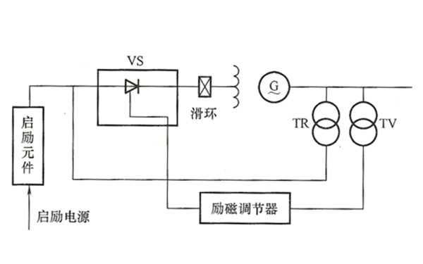 發(fā)電機(jī)靜止勵(lì)磁系統(tǒng).png