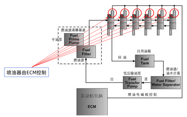 電控柴發(fā)機(jī)組供油系統(tǒng).png