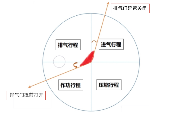 柴油機(jī)排氣延遲角.png