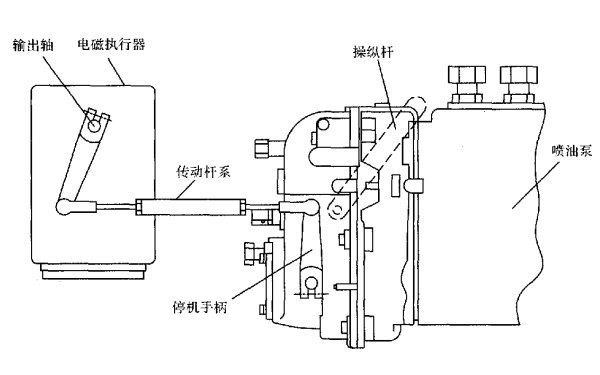 電磁執(zhí)行器與調(diào)速器的連接圖-康明斯柴油發(fā)電機組_.png