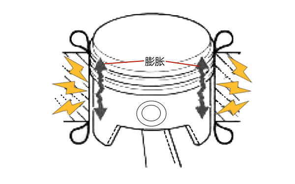 活塞與氣缸的配合間隙過小.png