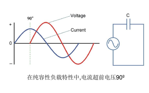 柴油發(fā)電機組非線性負載特性曲線圖.png