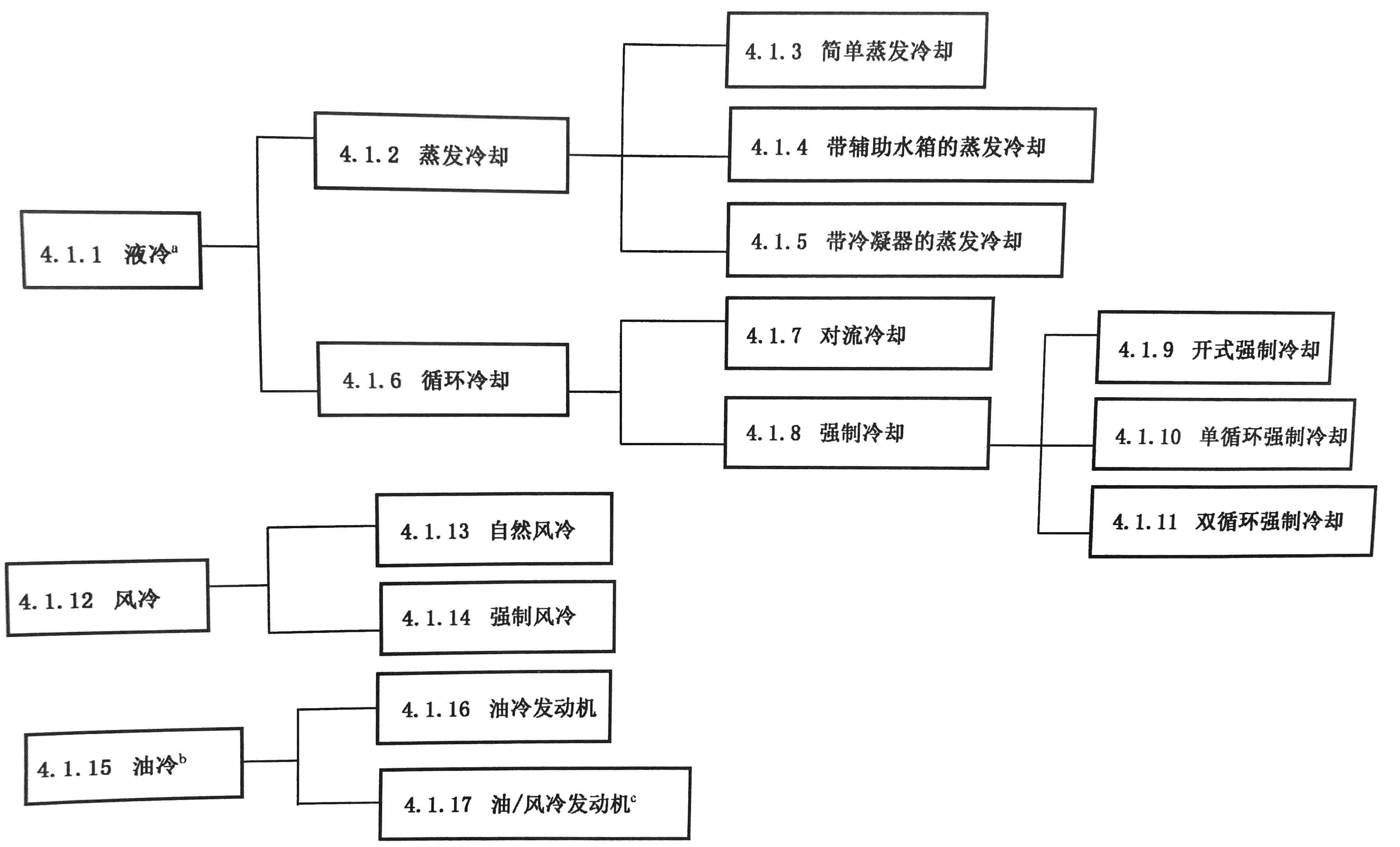 往復式內(nèi)燃機  零部件和系統(tǒng)術語 第5部分：冷卻系統(tǒng)01.jpg