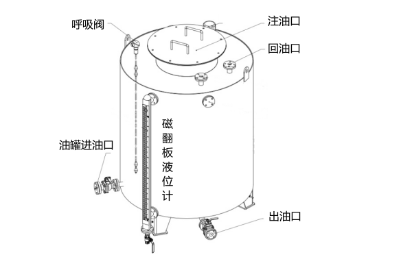 1000L圓形油箱線形圖-柴油發(fā)電機組.png