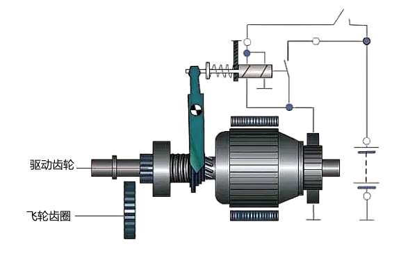 柴油機(jī)啟動(dòng)馬達(dá)結(jié)構(gòu)和電路示意圖.png