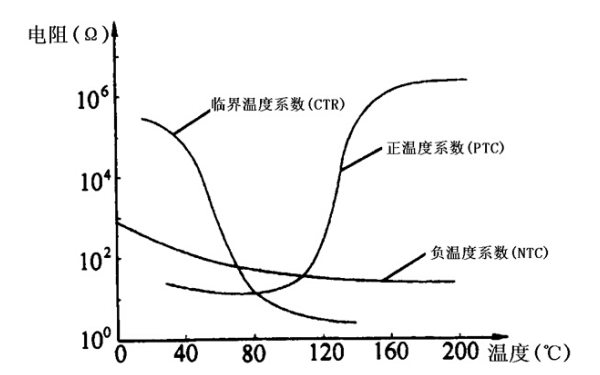 柴油機(jī)水溫傳感器電阻與溫度的特性曲線圖.png