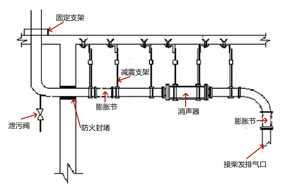 柴油發(fā)電機排煙管支架大樣圖.png