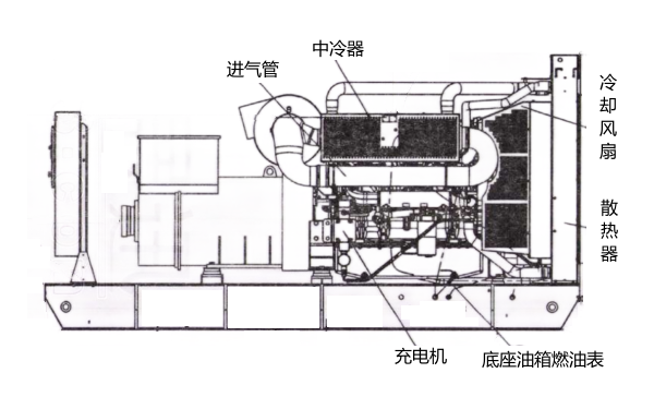 550KW柴油發(fā)電機(jī)組外形圖（QSK19系列）.png