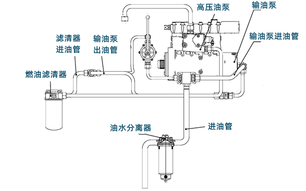 燃油系統(tǒng)低壓油路系統(tǒng)圖-柴油發(fā)電機組.png