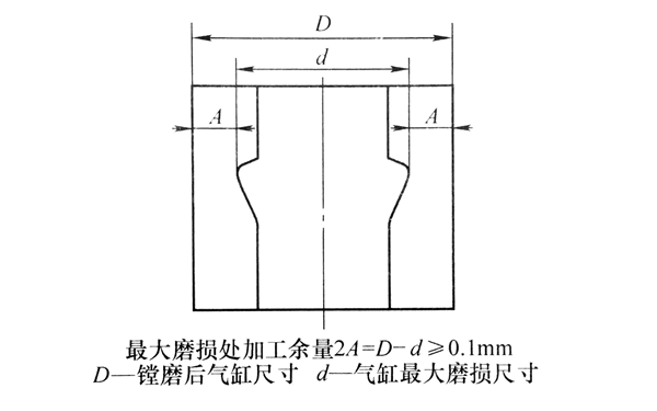 柴油機(jī)氣缸最大磨損值.png