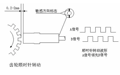 轉(zhuǎn)速傳感器示意圖-康明斯柴油發(fā)電機(jī)組.png