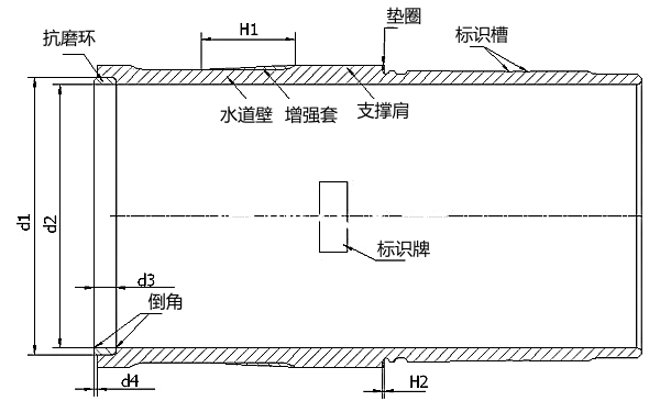 抗穴蝕的環(huán)保型氣缸套.png