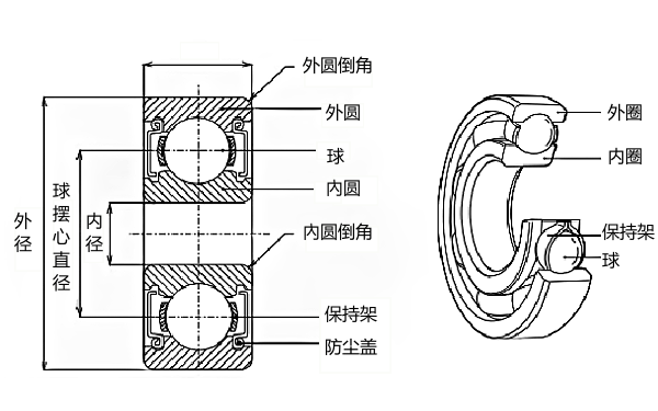 發(fā)電機(jī)開式深溝球軸承結(jié)構(gòu)圖.png