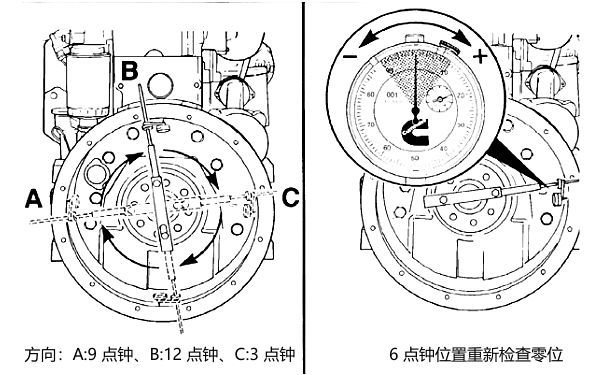 柴油機飛輪孔對中檢查方法.png