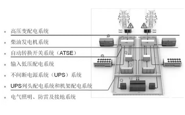 數(shù)據(jù)中心配電系統(tǒng)-柴油發(fā)電機(jī)房.png