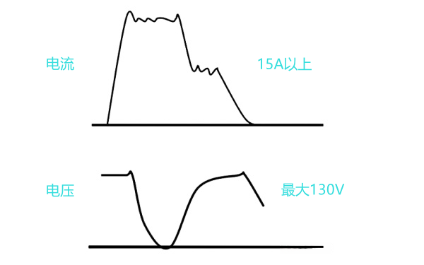 噴油器工作電壓和電流曲線圖.png