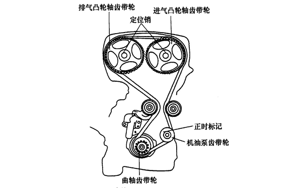 正時皮帶對齊標記-柴油發(fā)電機組.png