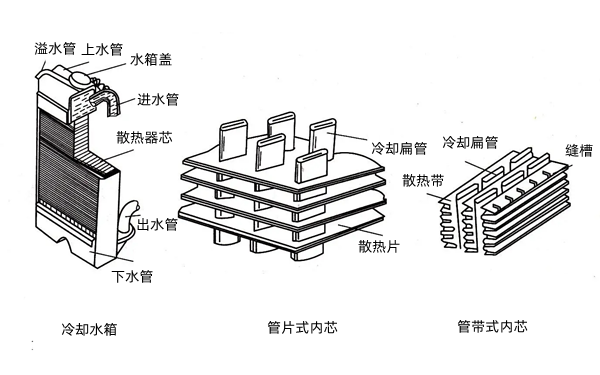 水箱散熱器零件圖-康明斯柴油發(fā)電機(jī)組.png