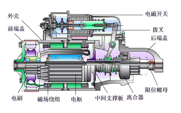 電樞移動(dòng)式起動(dòng)機(jī)內(nèi)部結(jié)構(gòu)圖.png