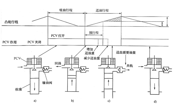 供油泵工作原理圖-柴油發(fā)電機組.png