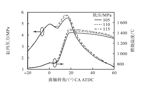 缸內壓力和燃燒溫度示意圖-柴油發(fā)電機組.png