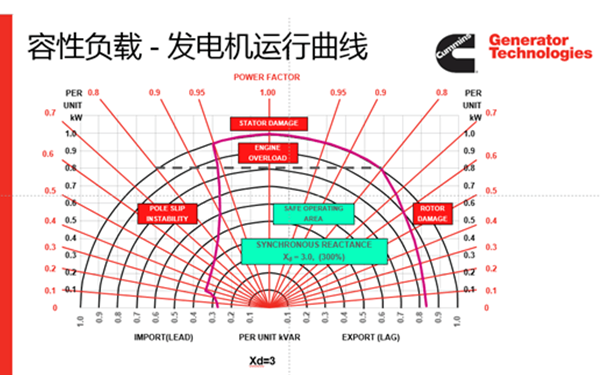 P80高壓發(fā)電機(jī)特性曲線圖-斯坦福發(fā)電機(jī).png