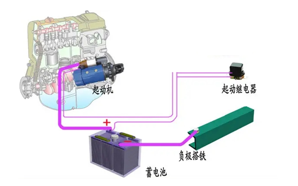 起動系統(tǒng)圖-柴油發(fā)電機(jī)組.png