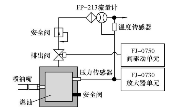 柴油機(jī)電控噴油器噴射過(guò)程.png