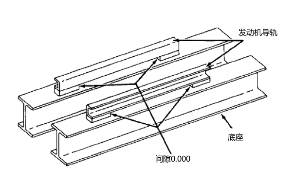 柴油發(fā)電機(jī)安裝腳對中.png