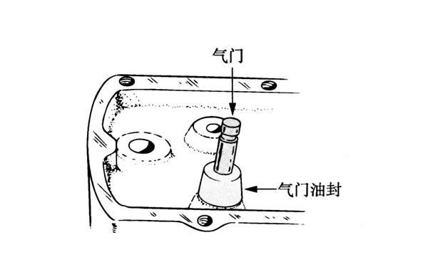 被動(dòng)式油封示意圖-柴油發(fā)電機(jī)組.png