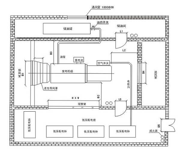 標(biāo)準(zhǔn)化發(fā)電機(jī)房平面設(shè)計圖.png