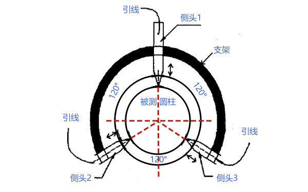 柴油機(jī)連桿軸頸測量裝置結(jié)構(gòu)圖.png