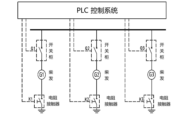 柴油發(fā)電機組電阻接地示意圖.png