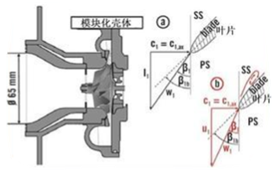 增壓器數(shù)據(jù)分析圖-柴油發(fā)電機組.png