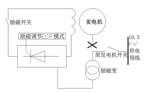 發(fā)電機定子繞組短路干燥法接線圖.png