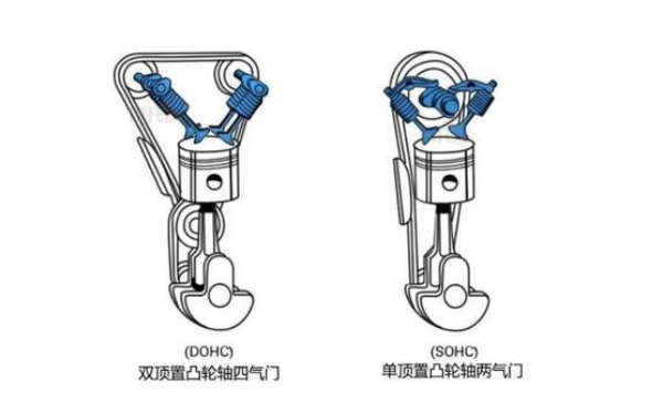 兩氣門(mén)和四氣門(mén)發(fā)動(dòng)機(jī)的區(qū)別.png