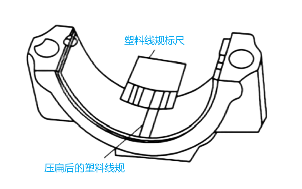 柴油機(jī)主軸承間隙測(cè)量法（塑料線規(guī)）.png