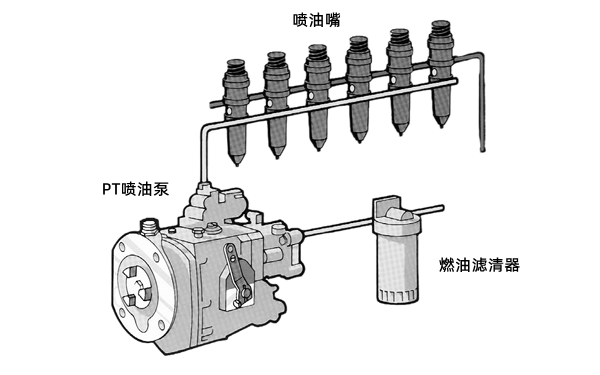 PT燃油系統(tǒng)原理圖-康明斯柴油發(fā)電機組.png