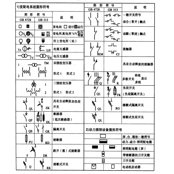 柴油發(fā)電機電氣工程圖形符號.png