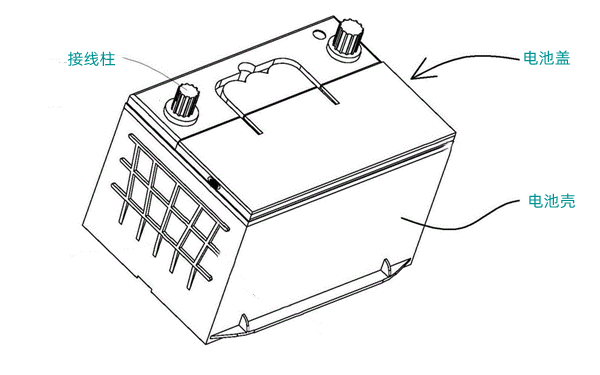 蓄電池結(jié)構(gòu)組成圖-柴油發(fā)電機(jī)組.png