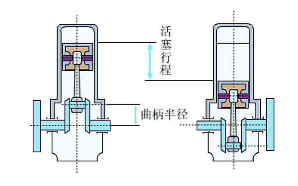 柴油機曲柄半徑.png