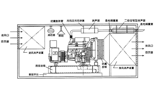 柴發(fā)機房布置側(cè)面圖.png