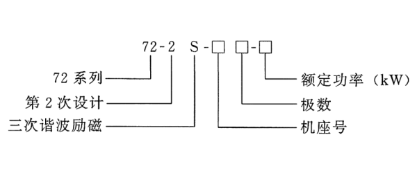 三次諧波勵磁同步發(fā)電機型號.png